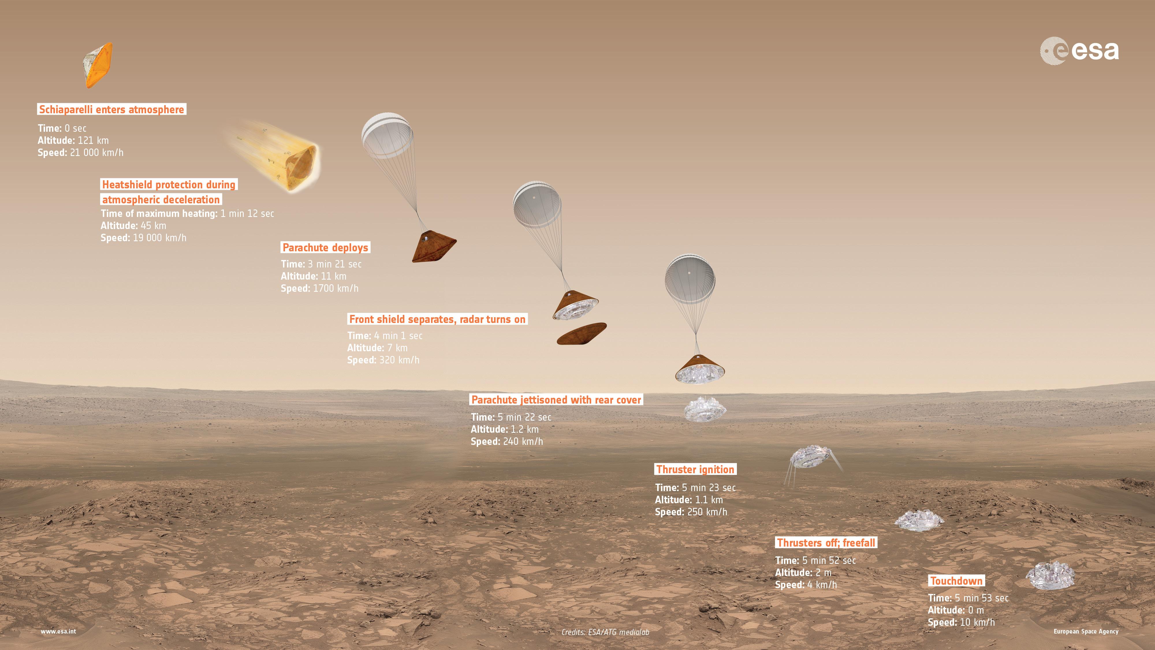 ExoMars DescentInfographic_16x9_20160223.jpg