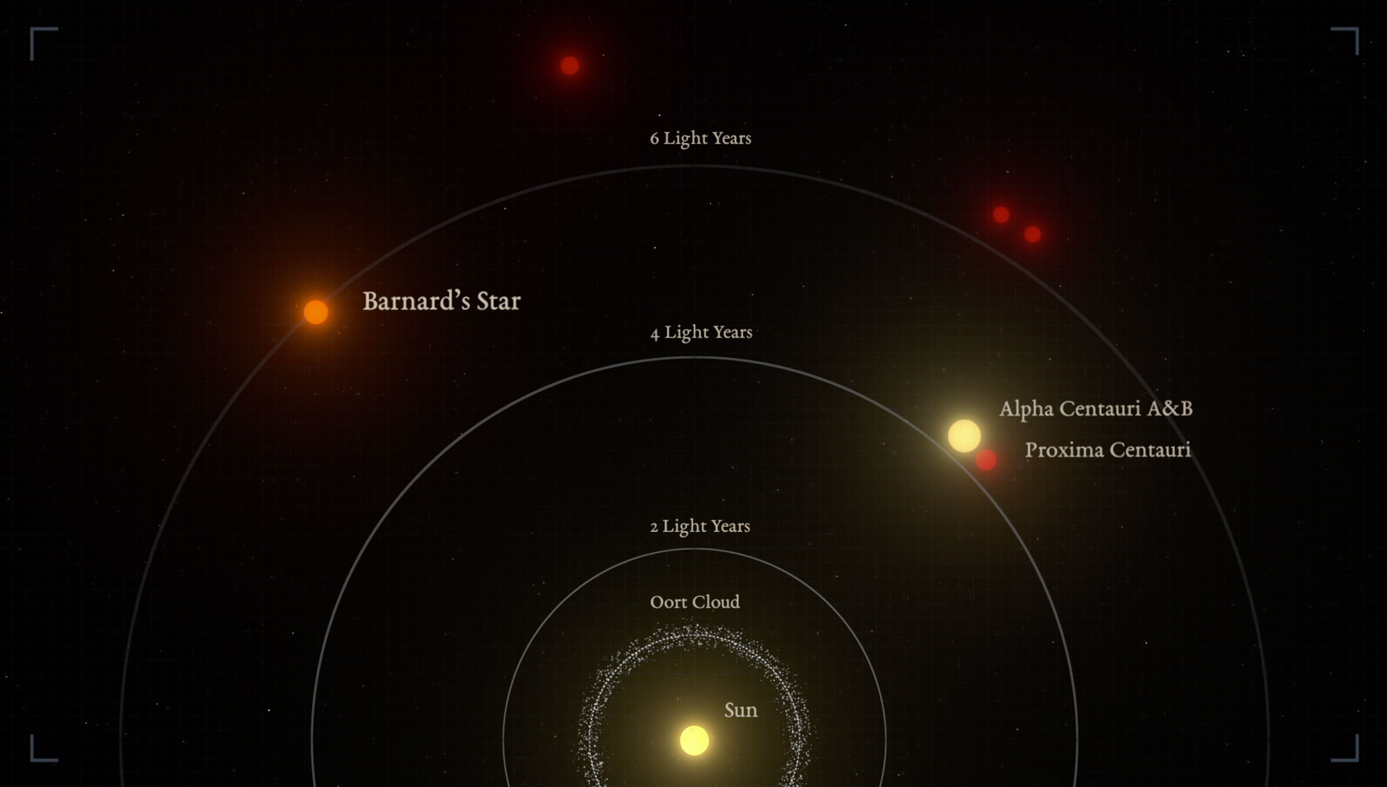 Barnard's Star