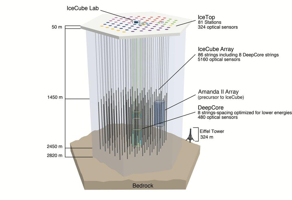 The IceCube Neutrino Observatory