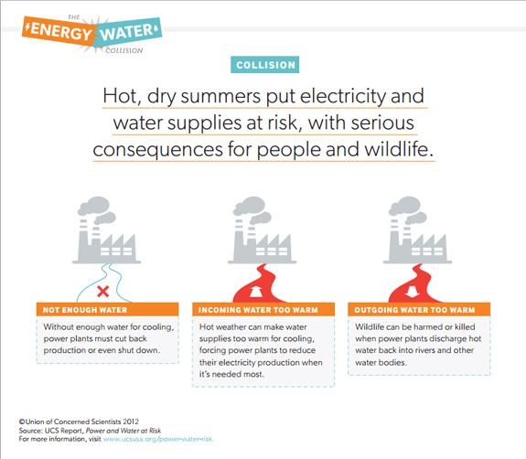 08_03_2012_us-water-use-2.jpg