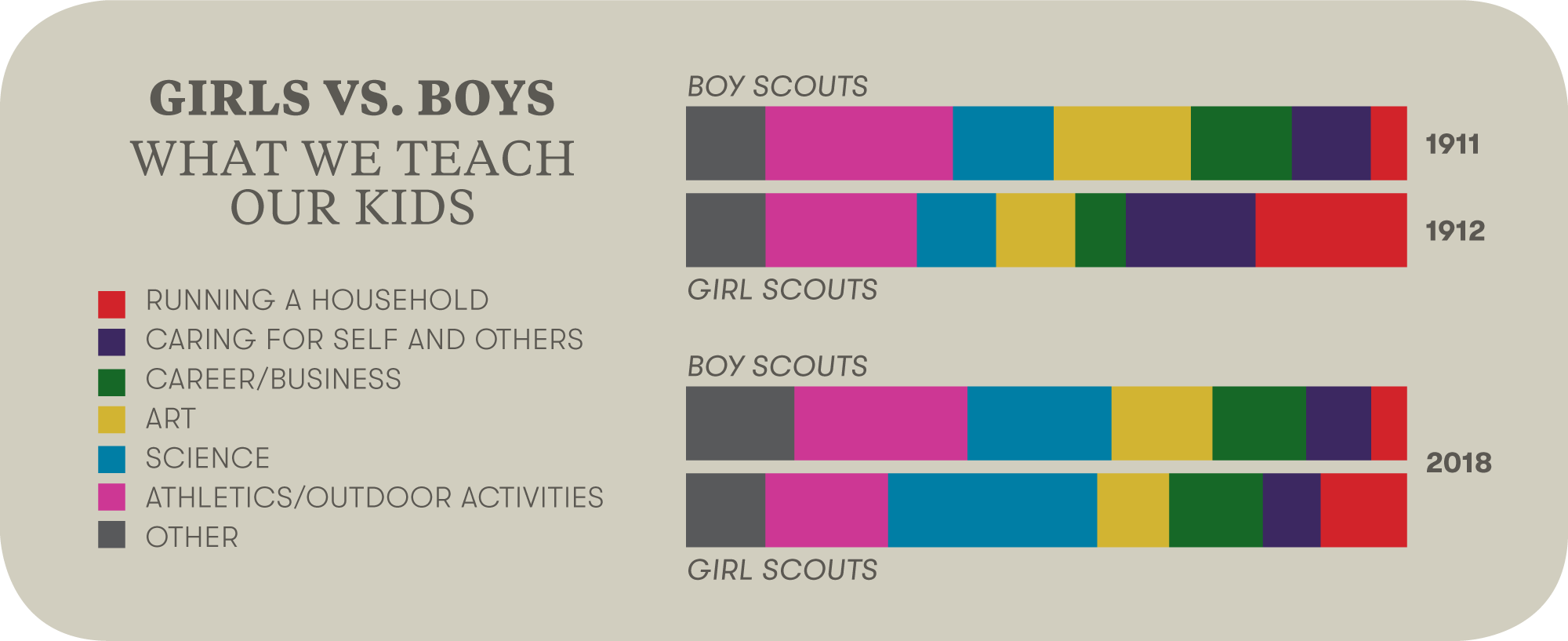 badges chart.png