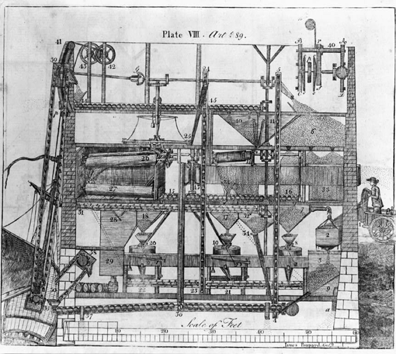Oliver-Evans-mill.jpg