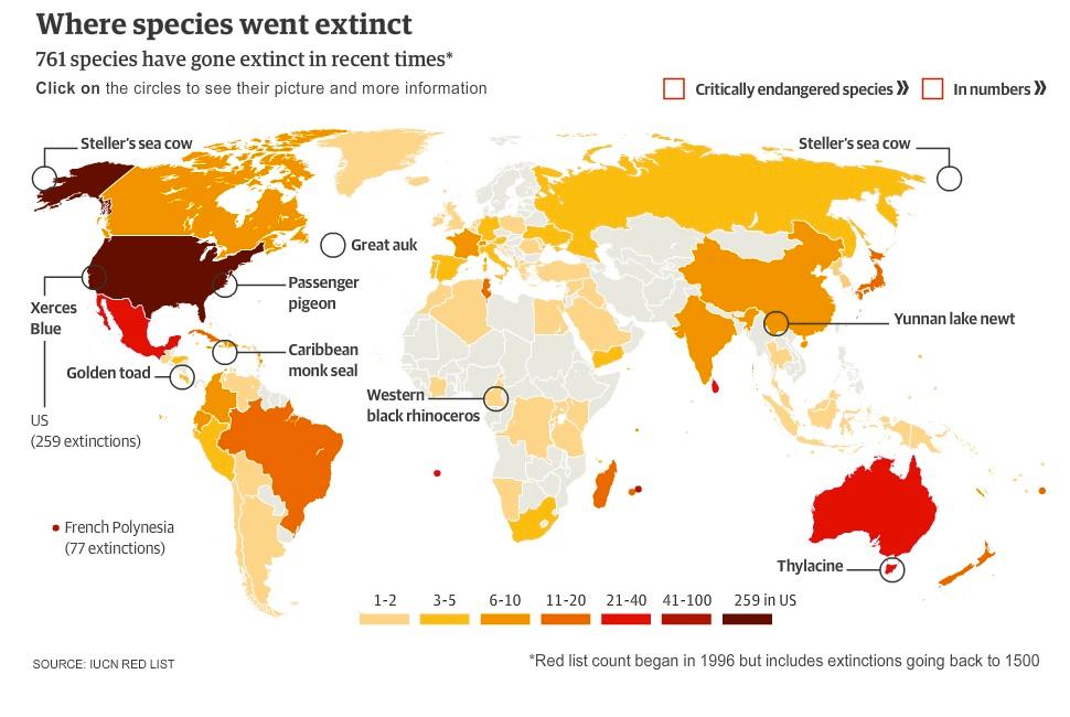 extinctions.jpg