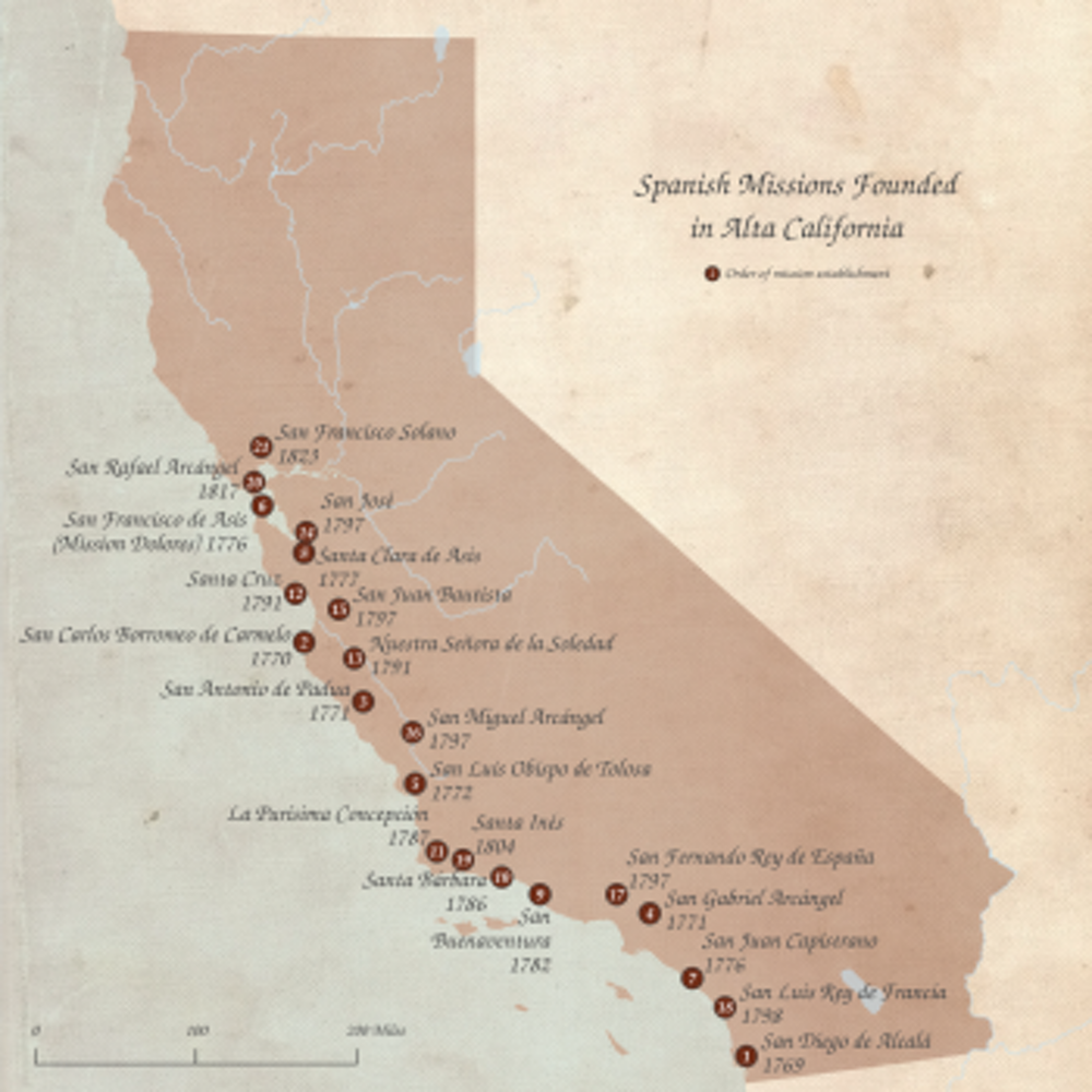 The horse and mule trail