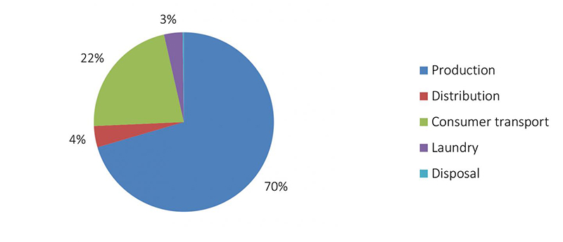 life-cycle-of-clothes.jpg