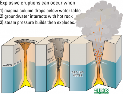 Volcano Explosion