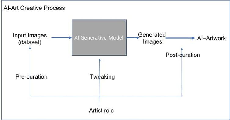 AI-art-creative-process.jpg