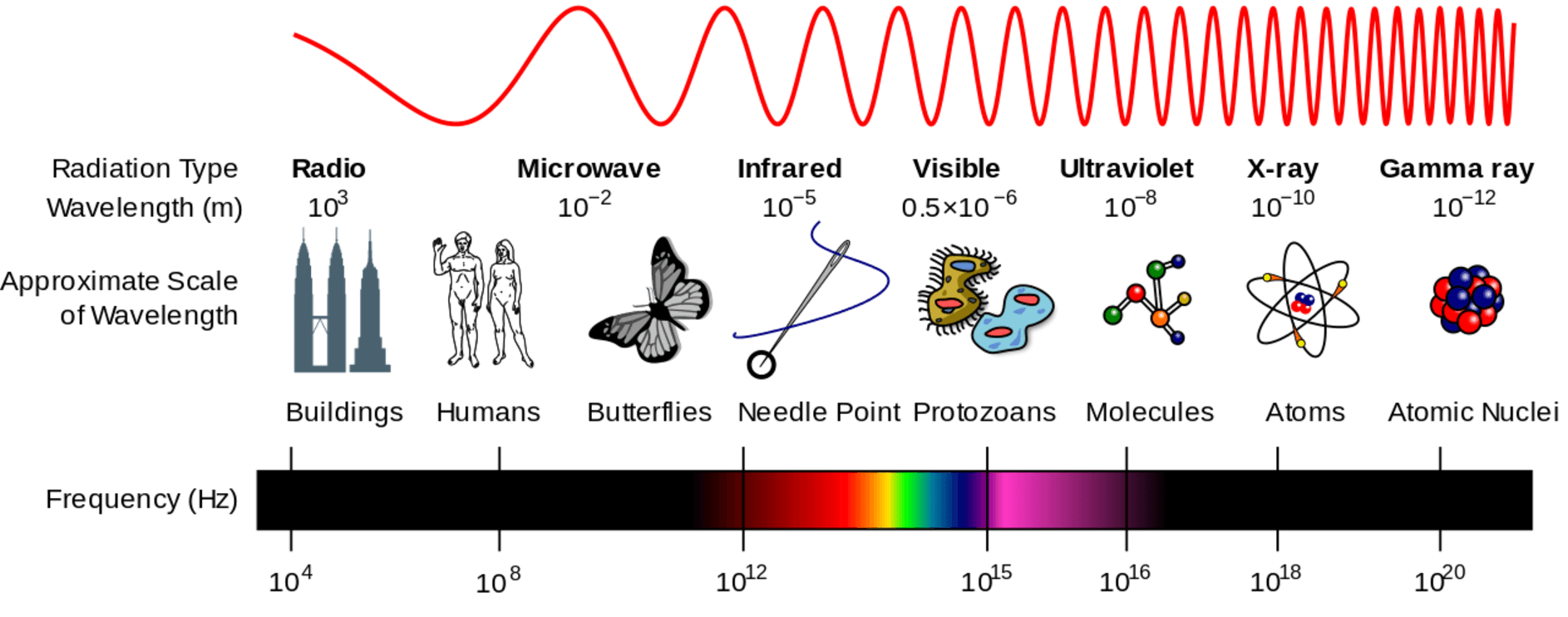 UV light that affects our skin