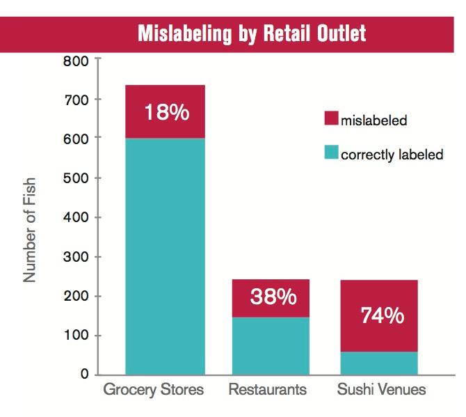 sushi-graph.jpg