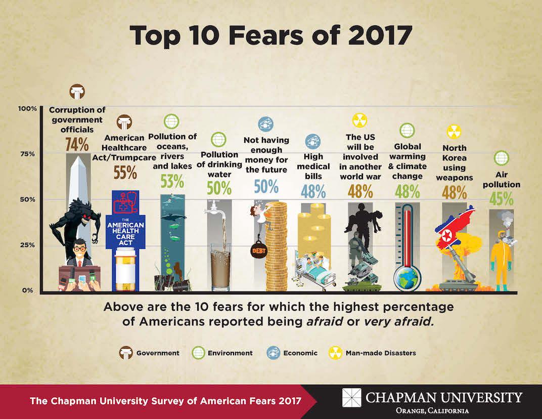 Top 10 Fears of 2017.jpg