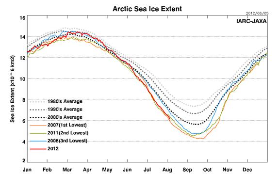 08_06_2012_sea-ice.jpg